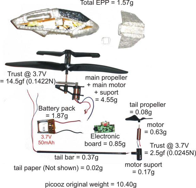 File:Picooz Inside Weight.jpg