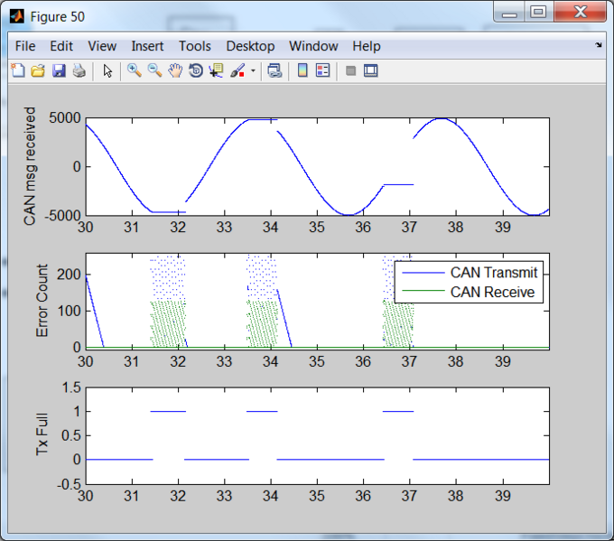 File:Rs232gui CAN b ReceivedValue.png