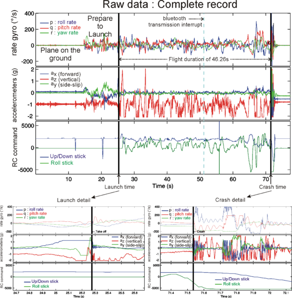 File:BlueToothDataLog Flight003.png