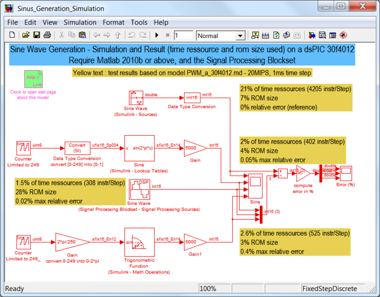 File:SimulinkModel SinusOptimisation.png