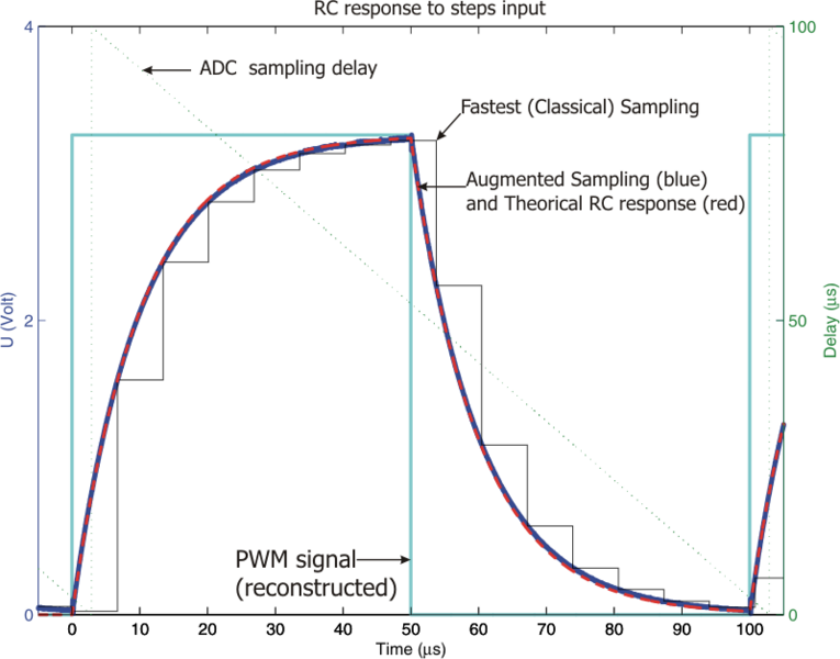 File:HyperSampling Results.png